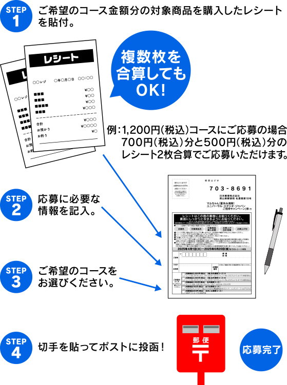 STEP1:ご希望のコース金額分の対象商品を購入したレシートを貼付。STEP2:応募に必要な情報を記入。STEP3:ご希望のコースをお選びください。STEP4:切手を貼ってポストに投函！